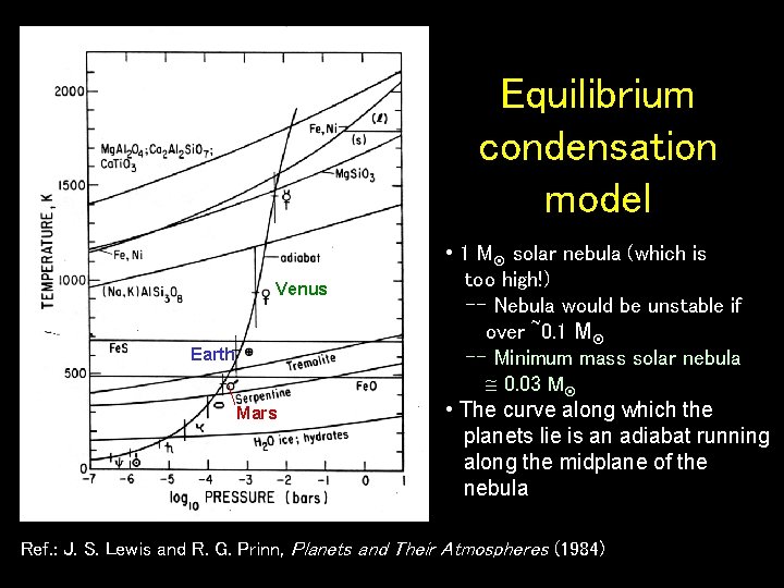 Equilibrium condensation model Venus Earth Mars • 1 M solar nebula (which is too