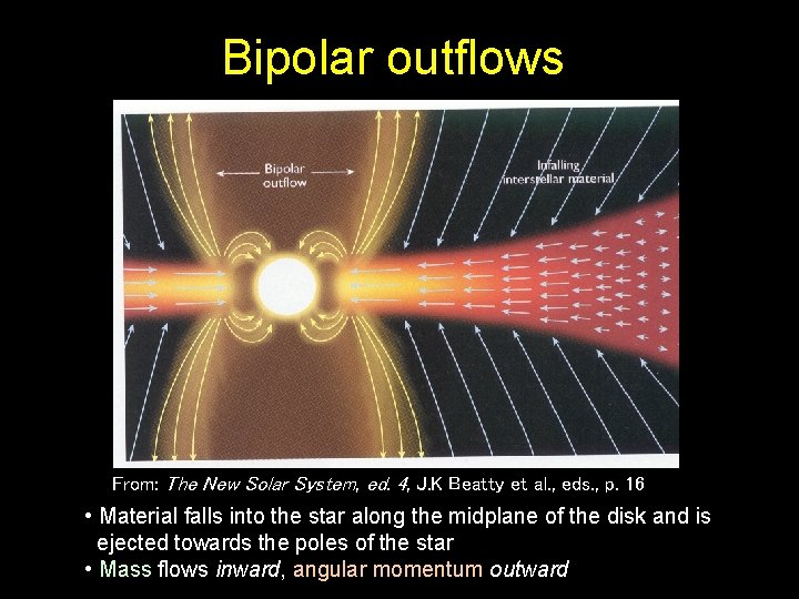 Bipolar outflows From: The New Solar System, ed. 4, J. K Beatty et al.