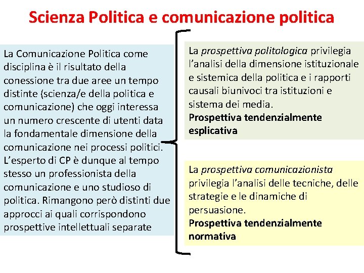 Scienza Politica e comunicazione politica La Comunicazione Politica come disciplina è il risultato della