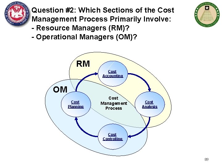 Question #2: Which Sections of the Cost Management Process Primarily Involve: - Resource Managers