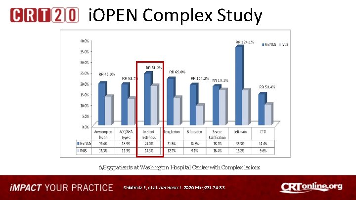 i. OPEN Complex Study 6, 855 patients at Washington Hospital Center with Complex lesions