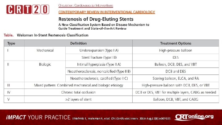 Shlofmitz E, Waksman R, et al. Circ Cardiovasc Interv. 2019 Aug; 12(8): e 007023.