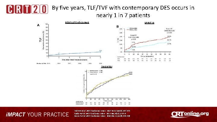 By five years, TLF/TVF with contemporary DES occurs in nearly 1 in 7 patients
