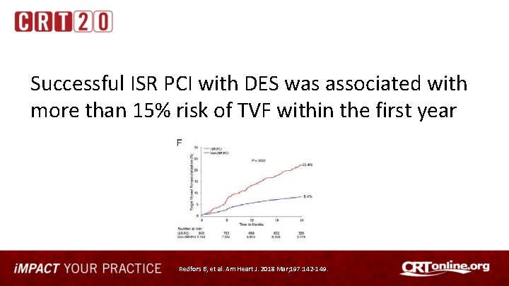 Successful ISR PCI with DES was associated with more than 15% risk of TVF