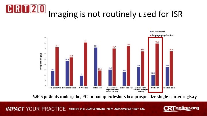 Imaging is not routinely used for ISR 6, 005 patients undergoing PCI for complex