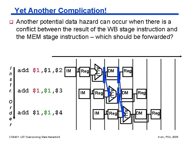 Yet Another Complication! add $1, $2 O r d e r add $1, $3