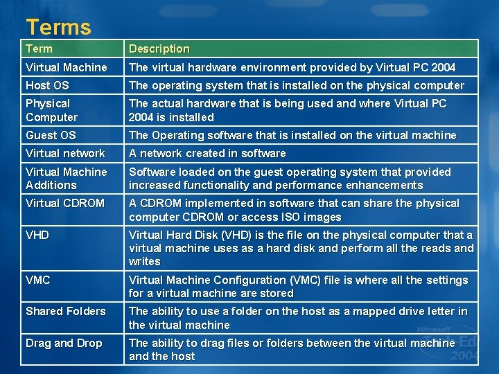 Win 385 Advanced Desktop Testing Scenarios With Virtual