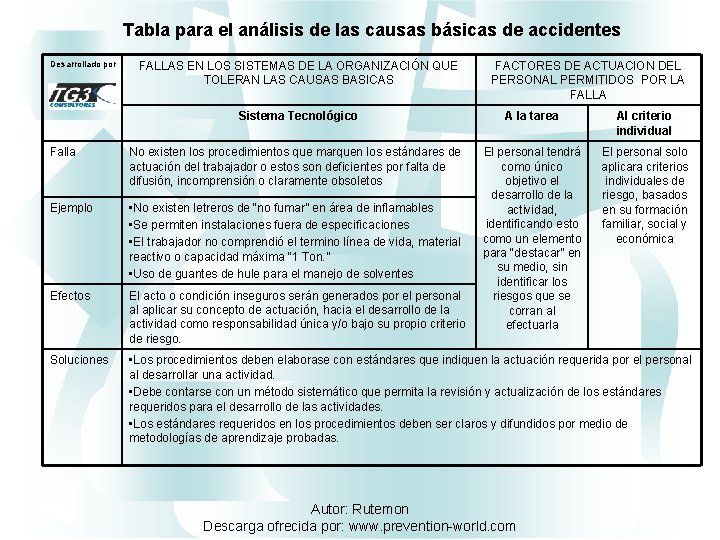 Tabla para el análisis de las causas básicas de accidentes Desarrollado por FALLAS EN