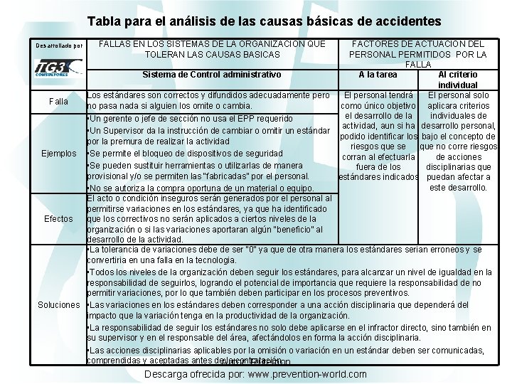 Tabla para el análisis de las causas básicas de accidentes FACTORES DE ACTUACION DEL
