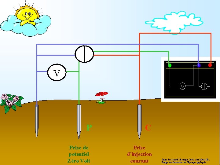 V P C Prise de potentiel Zéro Volt Prise d’injection courant Stage de sécurité