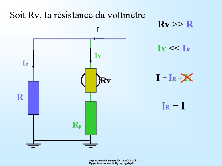 Soit Rv, la résistance du voltmètre I Iv IR V Rv R Rv >>