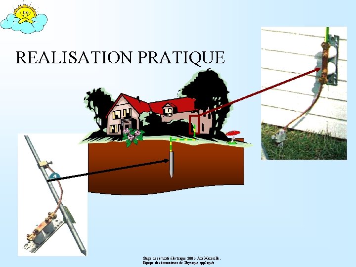 REALISATION PRATIQUE Stage de sécurité électrique 2001 - Aix Marseille. Equipe des formateurs de