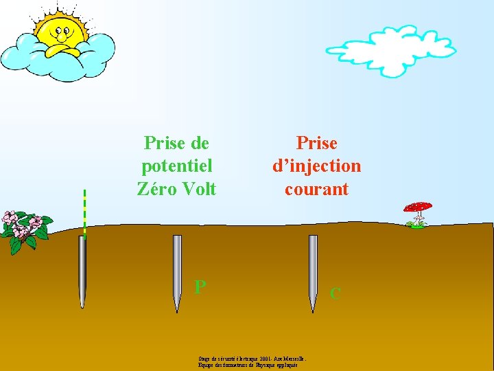 Prise de potentiel Zéro Volt Prise d’injection courant P Stage de sécurité électrique 2001