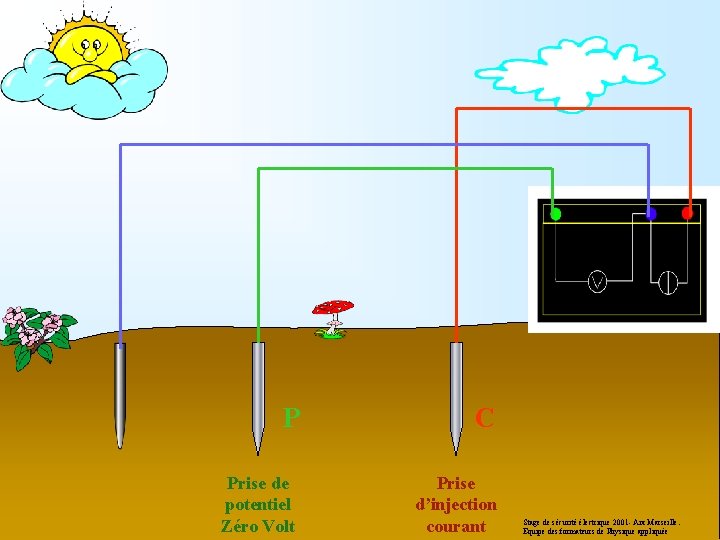 P C Prise de potentiel Zéro Volt Prise d’injection courant Stage de sécurité électrique
