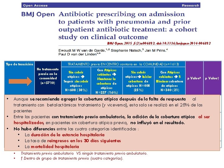 BMJ Open. 2015 ; 5(2): e 006892. doi: 10. 1136/bmjopen-2014 -006892 Tipo de transición