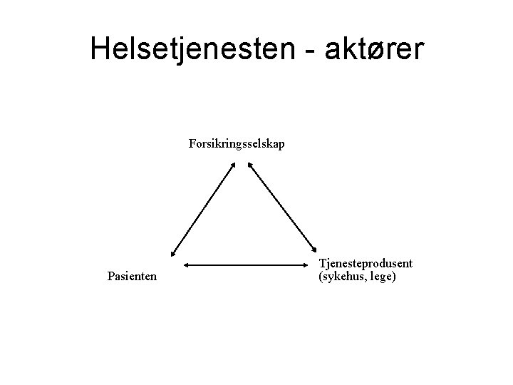 Helsetjenesten - aktører Forsikringsselskap Pasienten Tjenesteprodusent (sykehus, lege) 