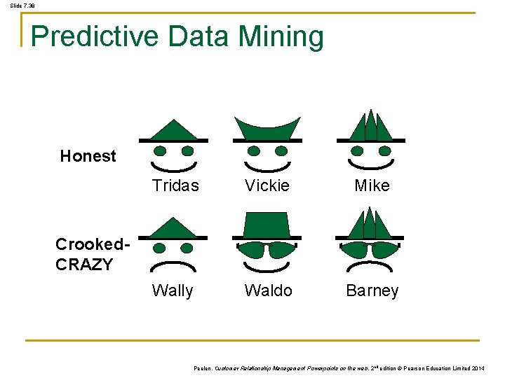 Slide 7. 38 Predictive Data Mining Honest Tridas Vickie Mike Wally Waldo Barney Crooked. Slide 7. 38 Predictive Data Mining Honest Tridas Vickie Mike Wally Waldo Barney Crooked.