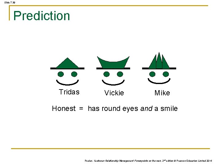 Slide 7. 39 Prediction Tridas Vickie Mike Honest = has round eyes and a Slide 7. 39 Prediction Tridas Vickie Mike Honest = has round eyes and a