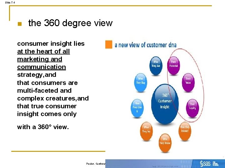 Slide 7. 4 n the 360 degree view consumer insight lies at the heart Slide 7. 4 n the 360 degree view consumer insight lies at the heart