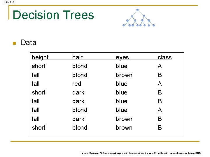 Slide 7. 40 Decision Trees n Data height short tall tall short hair blond Slide 7. 40 Decision Trees n Data height short tall tall short hair blond