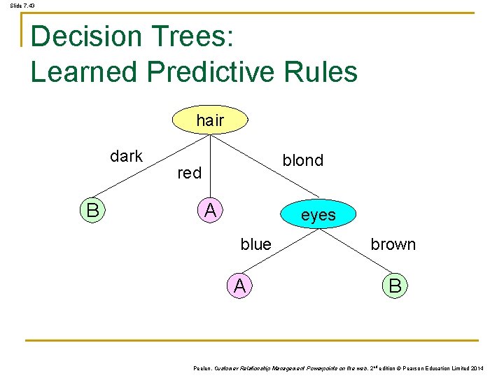 Slide 7. 43 Decision Trees: Learned Predictive Rules hair dark B blond red A Slide 7. 43 Decision Trees: Learned Predictive Rules hair dark B blond red A