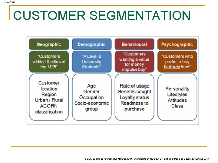 Slide 7. 54 CUSTOMER SEGMENTATION Peelen, Customer Relationship Management Powerpoints on the web, 2 Slide 7. 54 CUSTOMER SEGMENTATION Peelen, Customer Relationship Management Powerpoints on the web, 2