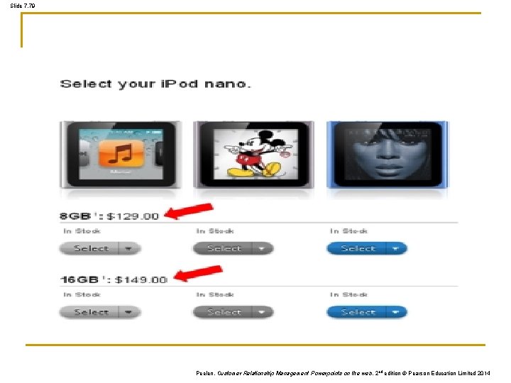 Slide 7. 79 Peelen, Customer Relationship Management Powerpoints on the web, 2 nd edition Slide 7. 79 Peelen, Customer Relationship Management Powerpoints on the web, 2 nd edition