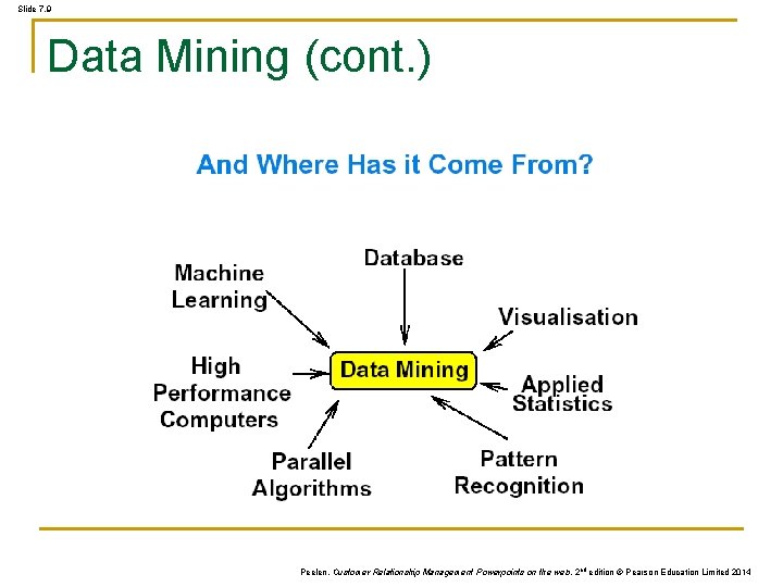 Slide 7. 9 Data Mining (cont. ) Peelen, Customer Relationship Management Powerpoints on the Slide 7. 9 Data Mining (cont. ) Peelen, Customer Relationship Management Powerpoints on the