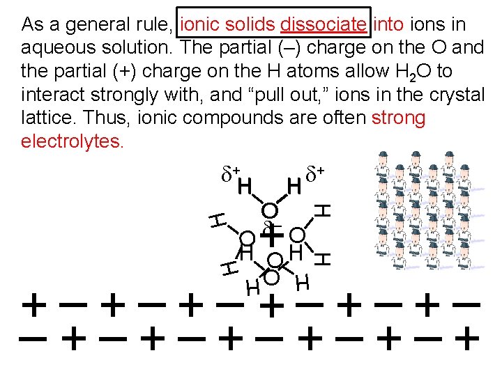 As a general rule, ionic solids dissociate into ions in aqueous solution. The partial