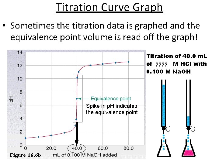 Titration Curve Graph • Sometimes the titration data is graphed and the equivalence point