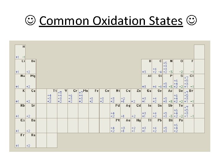  Common Oxidation States 