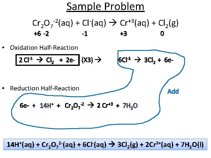 Sample Problem Cr 2 O 7 -2(aq) + Cl-(aq) Cr+3(aq) + Cl 2(g) +6