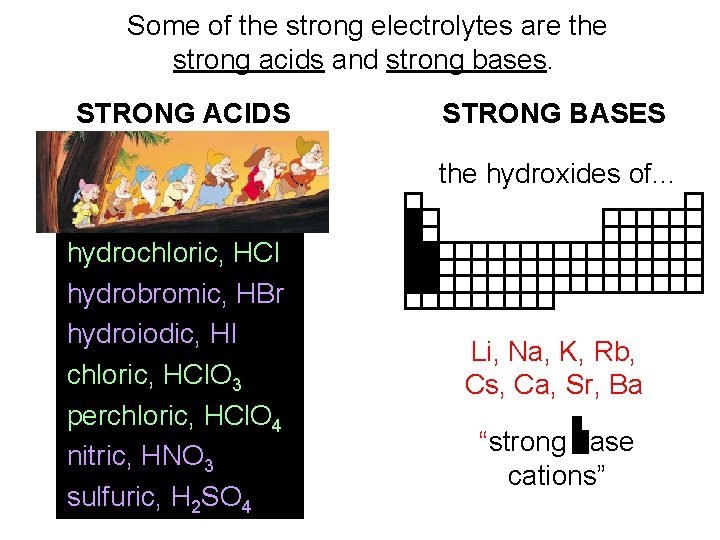 Some of the strong electrolytes are the strong acids and strong bases. STRONG ACIDS