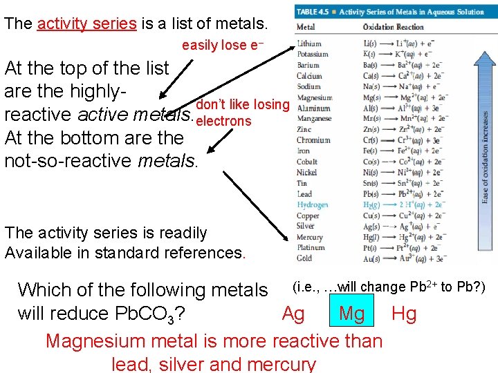 The activity series is a list of metals. easily lose e– At the top