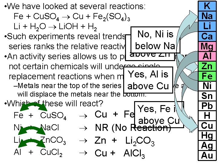  • We have looked at several reactions: Fe + Cu. SO 4 Cu