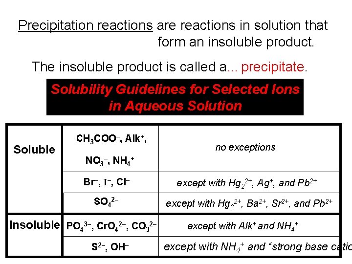 Precipitation reactions are reactions in solution that form an insoluble product. The insoluble product