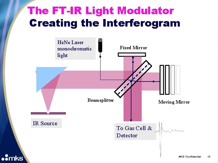 Multimode Laser Interferogram Ultra Low Level HCl CEMs for Coal Combustion