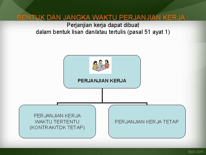 BENTUK DAN JANGKA WAKTU PERJANJIAN KERJA : Perjanjian kerja dapat dibuat dalam bentuk lisan