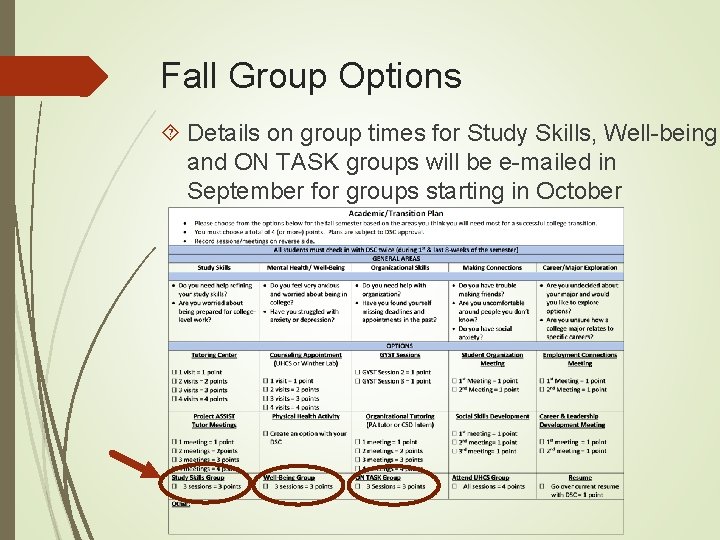 Fall Group Options Details on group times for Study Skills, Well-being, and ON TASK