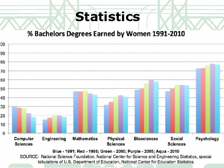 Statistics 5 