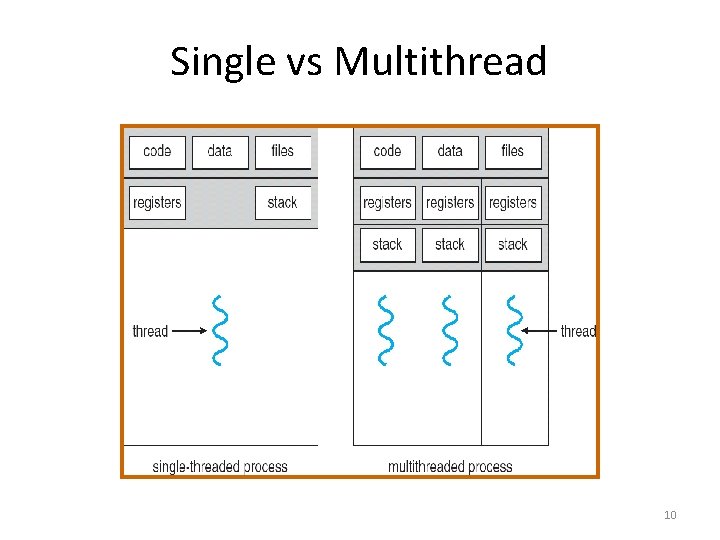 Single vs Multithread 10 