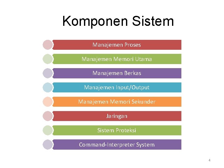 Komponen Sistem Manajemen Proses Manajemen Memori Utama Manajemen Berkas Manajemen Input/Output Manajemen Memori Sekunder