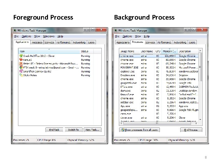 Foreground Process Background Process 8 