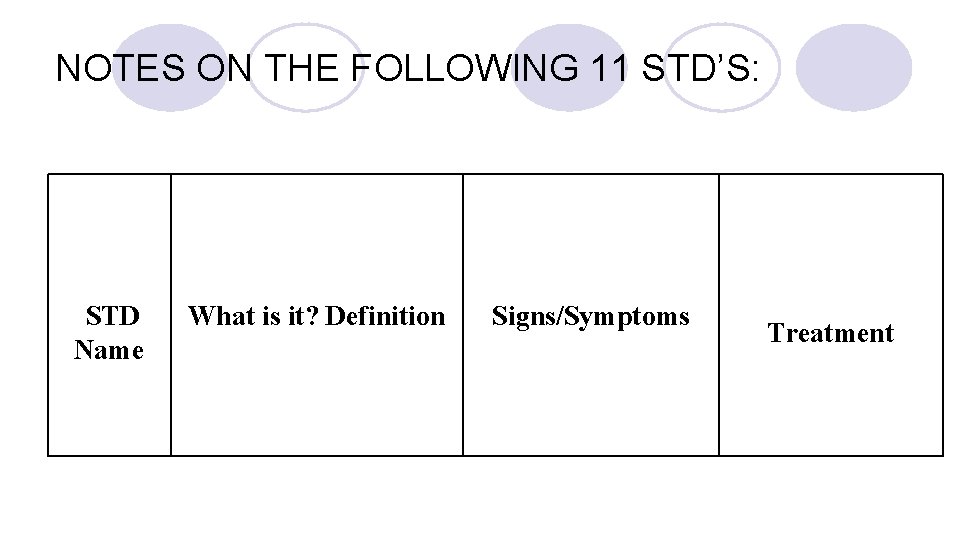 NOTES ON THE FOLLOWING 11 STD’S: STD Name What is it? Definition Signs/Symptoms Treatment