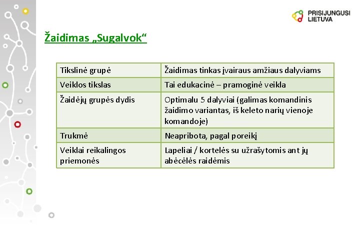 Žaidimas „Sugalvok“ Tikslinė grupė Žaidimas tinkas įvairaus amžiaus dalyviams Veiklos tikslas Tai edukacinė –
