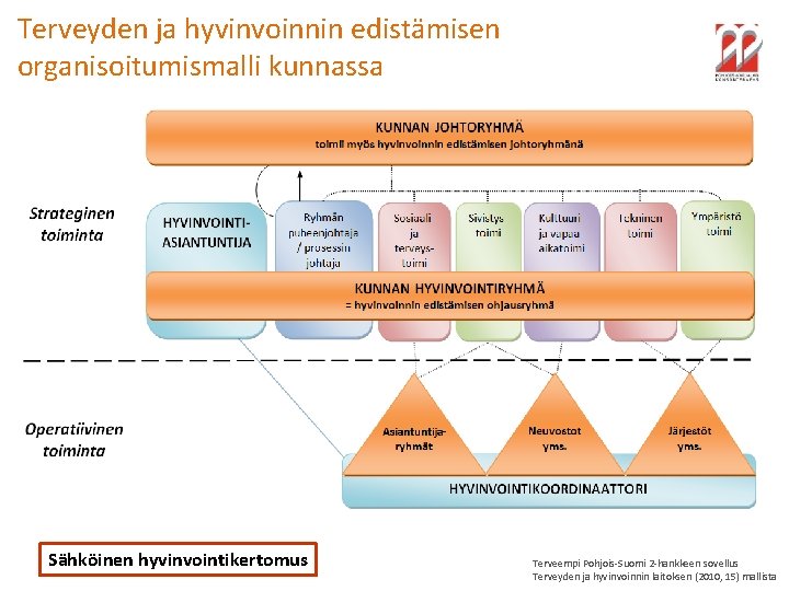 Terveyden ja hyvinvoinnin edistämisen organisoitumismalli kunnassa Sähköinen hyvinvointikertomus Terveempi Pohjois-Suomi 2 -hankkeen sovellus Terveyden