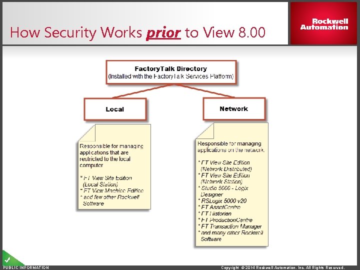 How Security Works prior to View 8. 00 PUBLIC INFORMATION Copyright © 2014 Rockwell
