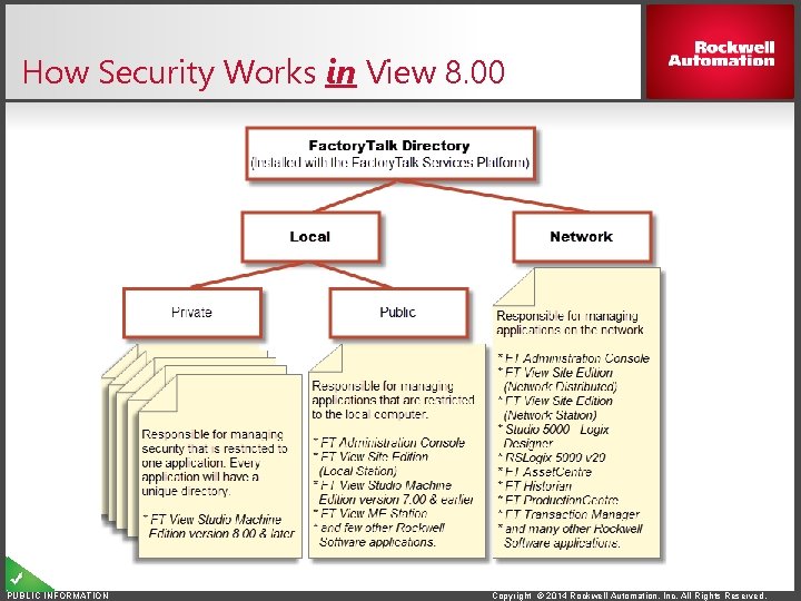 How Security Works in View 8. 00 PUBLIC INFORMATION Copyright © 2014 Rockwell Automation,