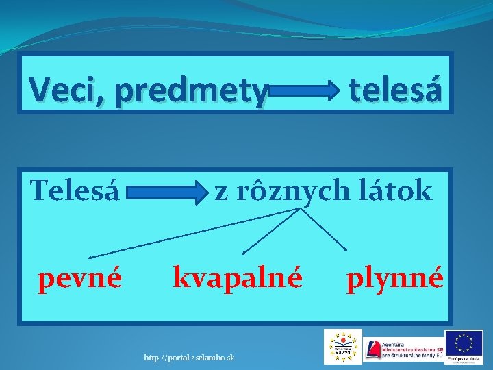 Veci, predmety Telesá pevné telesá z rôznych látok kvapalné http: //portal. zselaniho. sk plynné