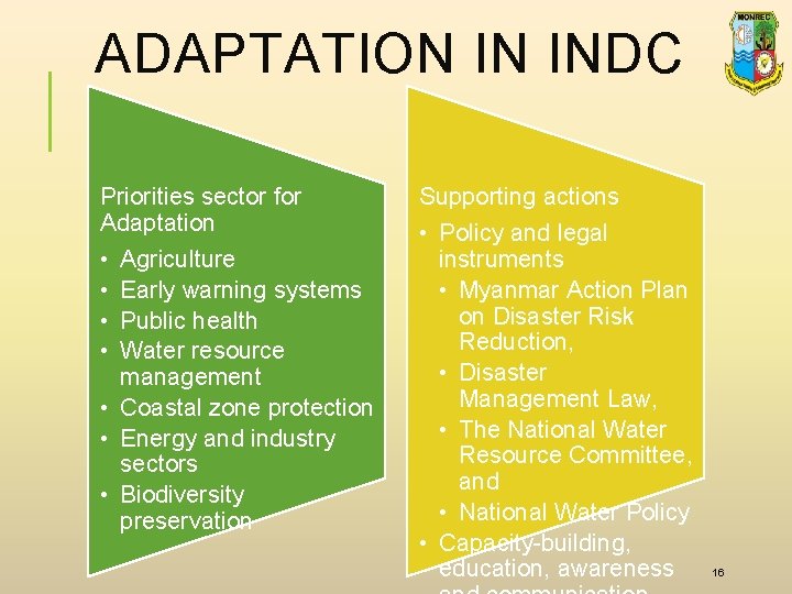 ADAPTATION IN INDC Priorities sector for Adaptation • Agriculture • Early warning systems • ADAPTATION IN INDC Priorities sector for Adaptation • Agriculture • Early warning systems •